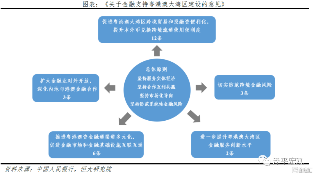 以及金融对实体经济资金支持的总量指标(2)