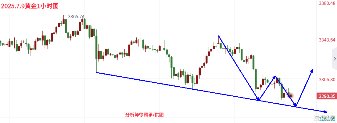 7.9黄金.png