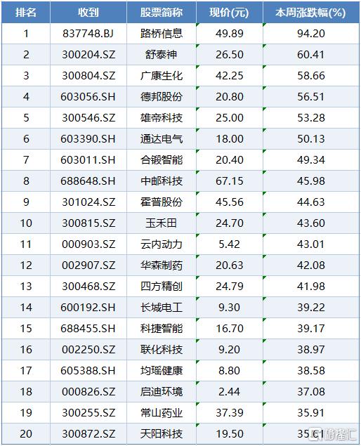 涨跌榜5.jpg