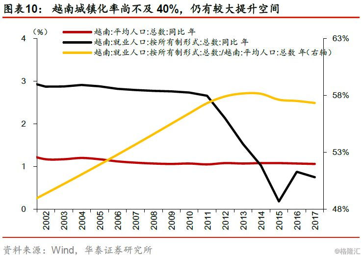 越南人口数量2019_发起人 报名人数 越南(2)