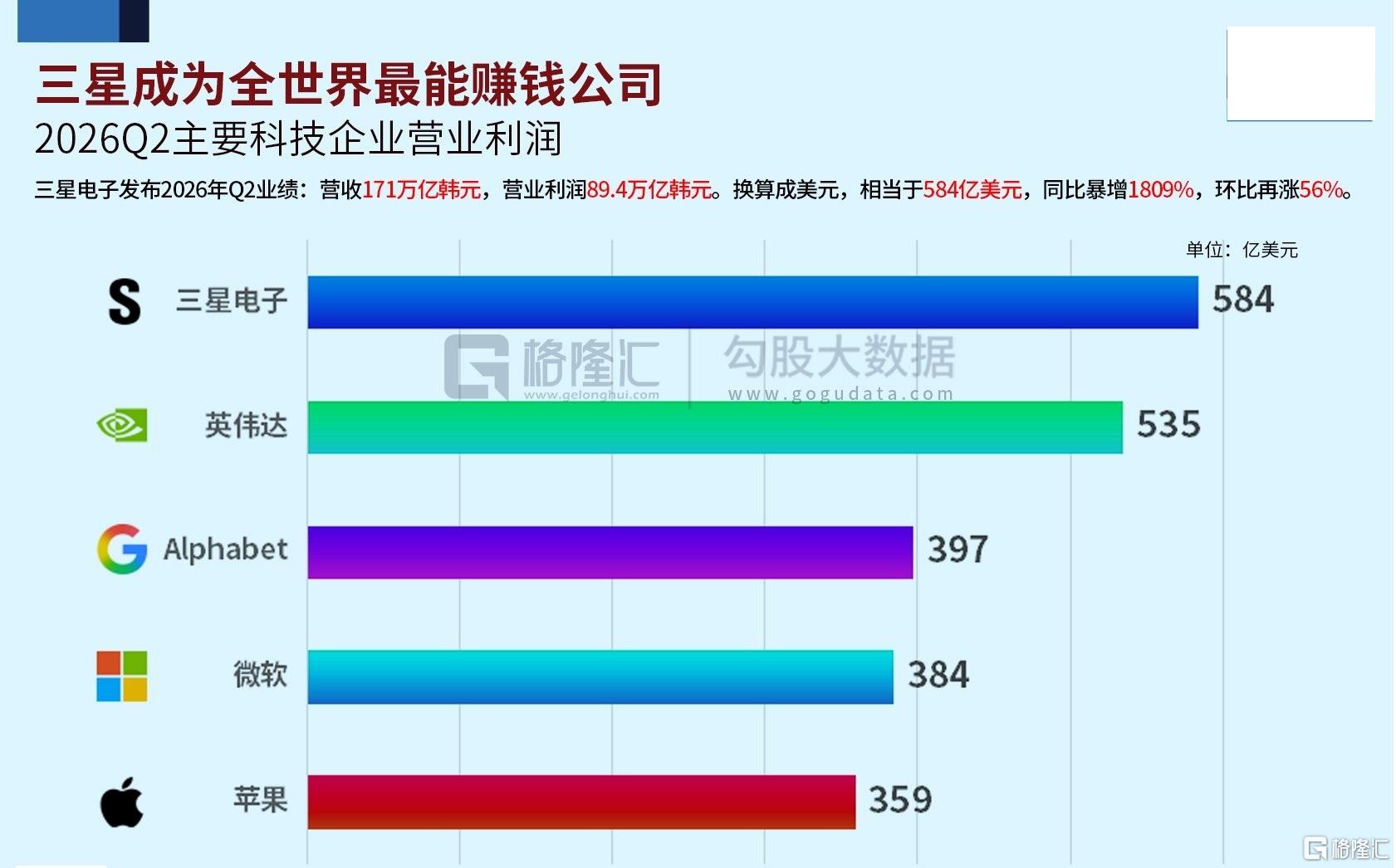 11 三星 盈利.jpg