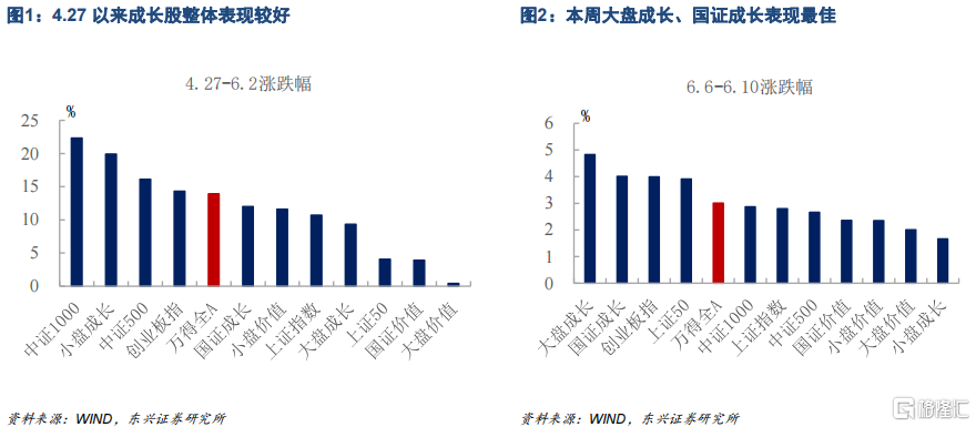 格隆汇|六月切换：从小盘股转大盘股1