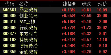 AI概念股浴火重生4