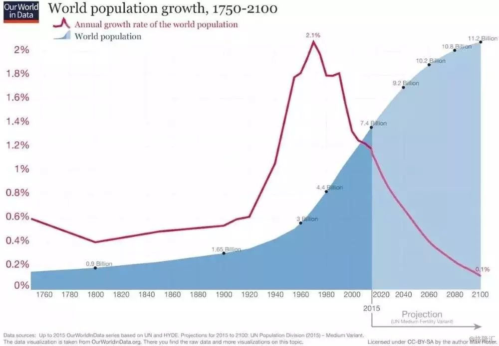 人口预测_....未来将要出生人口的预测-李奇霖 浙江 江苏等处于人口净流入状态