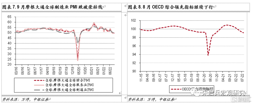 10月宏觀經濟展望:關注內需復甦的持續性,勿低估美聯儲的決心 - SL886 日誌