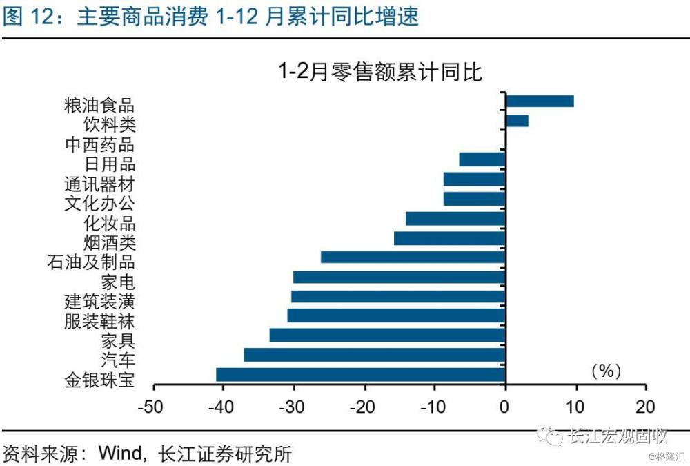 2020年2月份GDP数据_2021年2月份日历