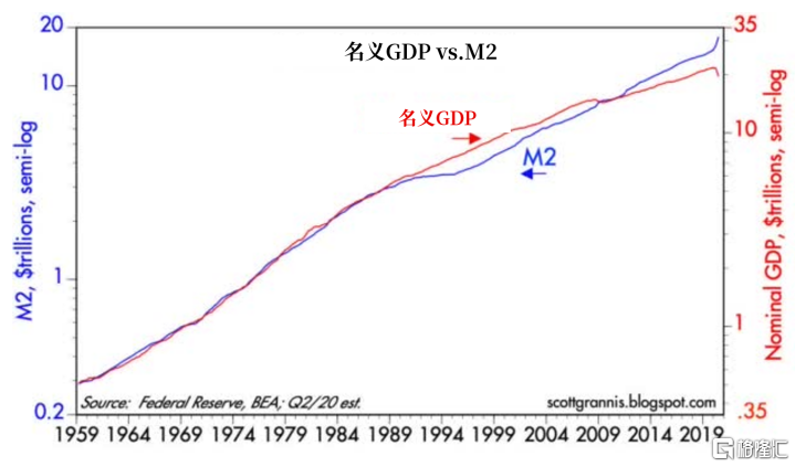 m2与gdp之比_宝马m2(2)