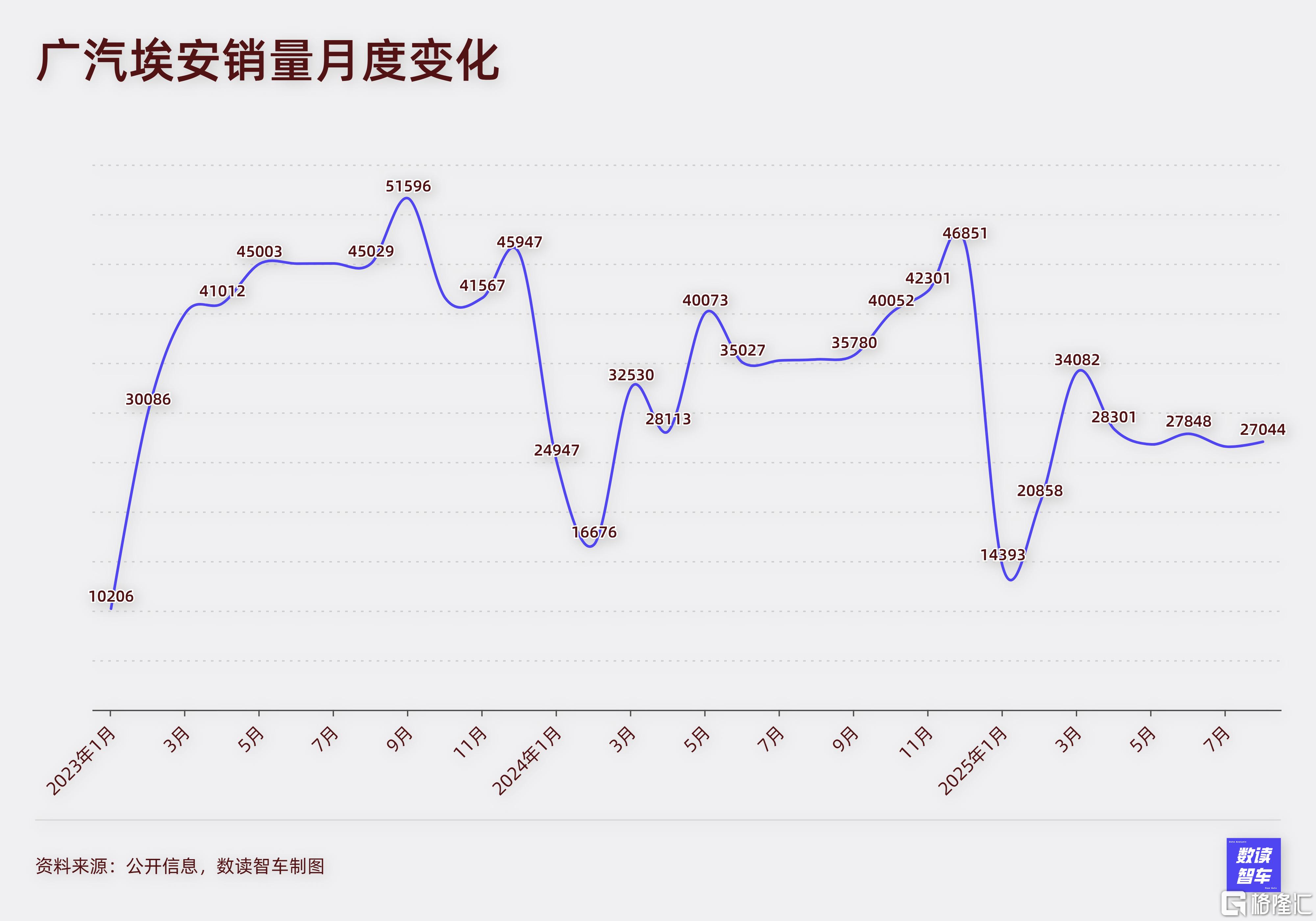 别碰！！广汽交付量变化 (1).jpg