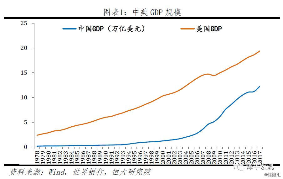 中美GDP人力成本占比_各省gdp占比图(3)