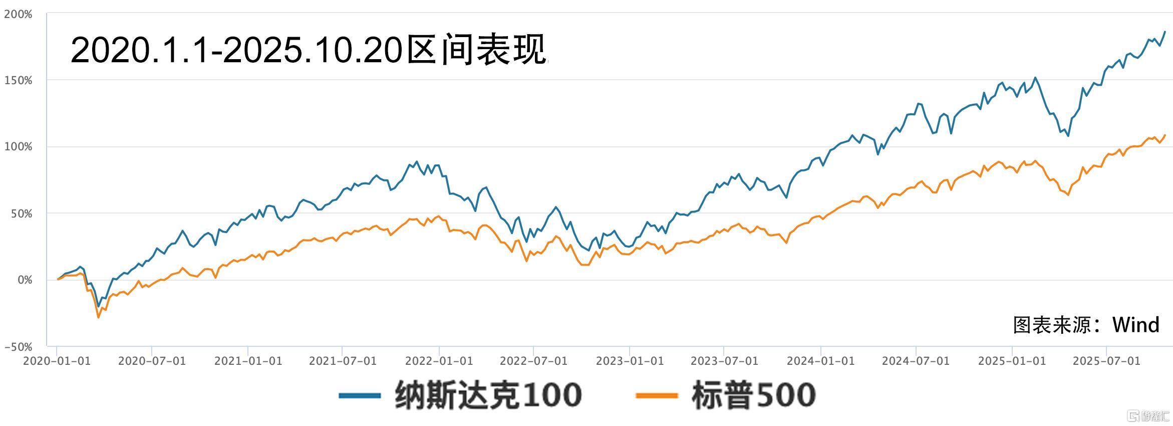 广发纳指t1.jpg