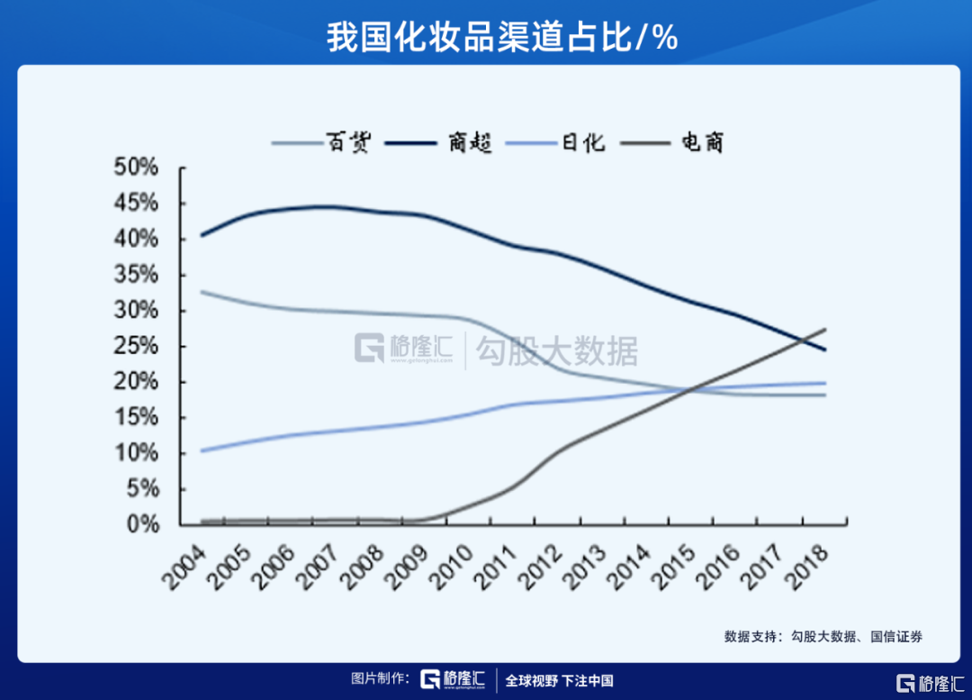 美颜经济 之化妆品消费 系列一 崛起中的中国化妆品行业