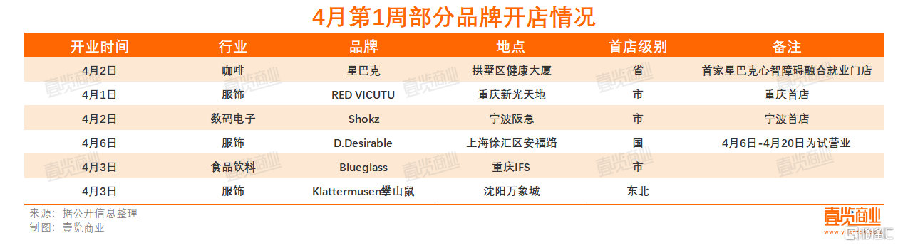 开店.png