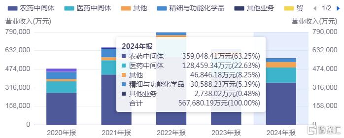 联化科技5.jpg
