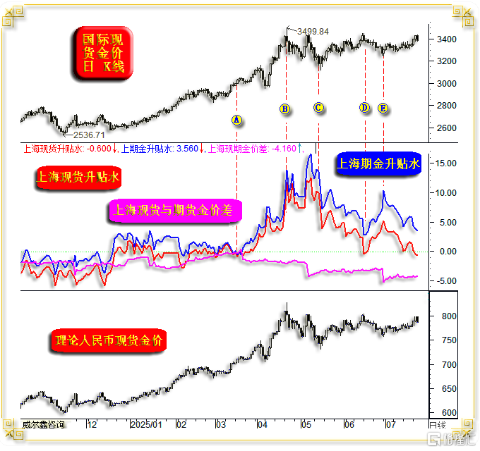 04内外金价比较.png