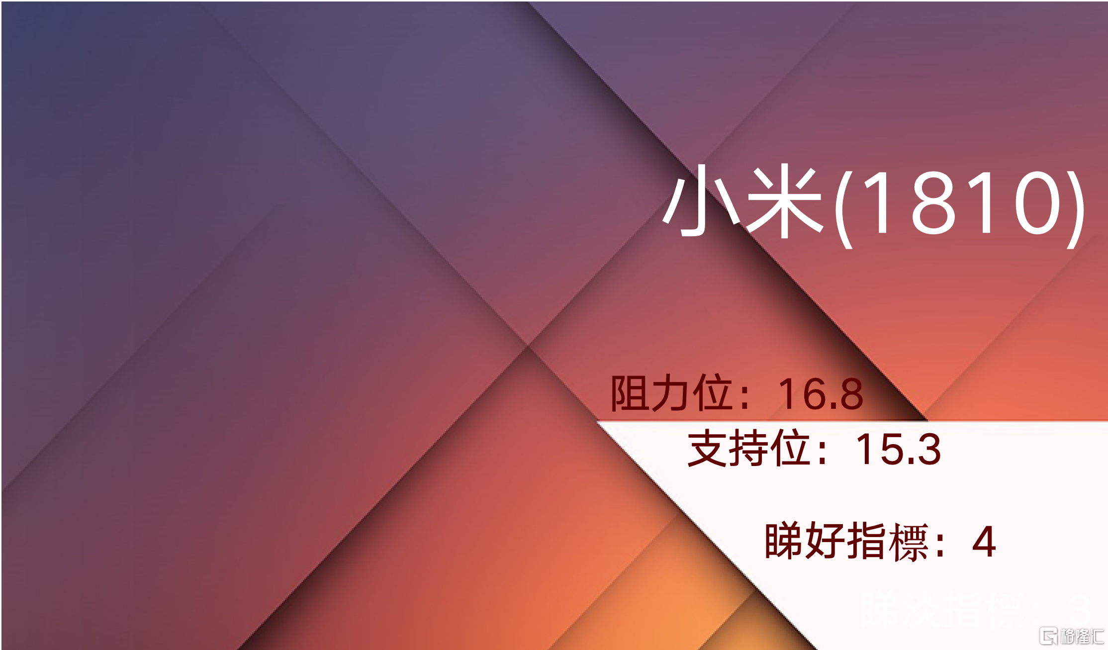小米(1810)的窩輪市場：了解需求的驅動因素