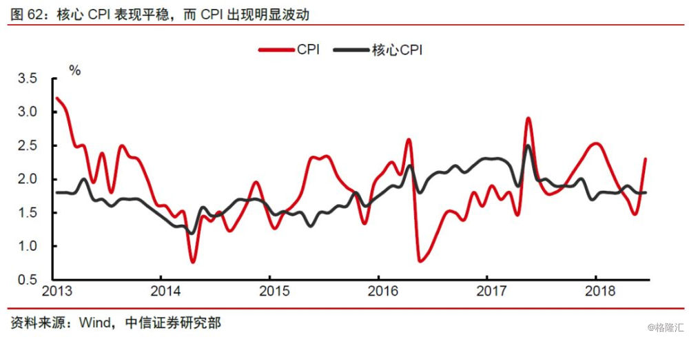 货币供给对gdp的影响_宏观 货币供给增速若触顶会影响后续经济修复吗(2)