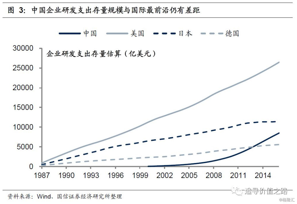 国民研发支出占gdp_抓好自主创新,激发国有企业高质量发展强劲动力(2)