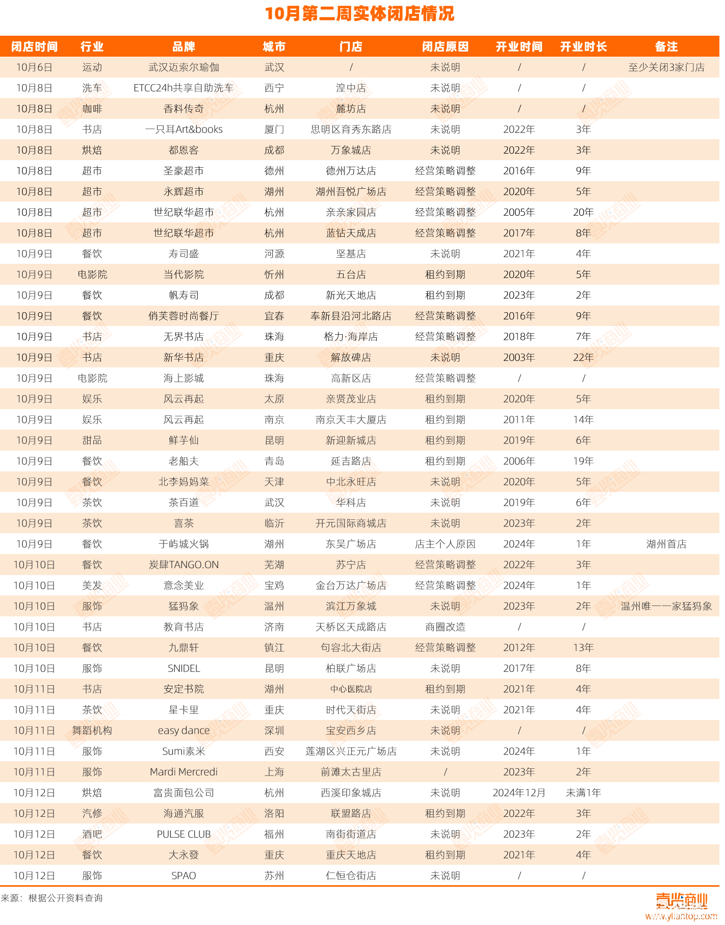 闭店.png