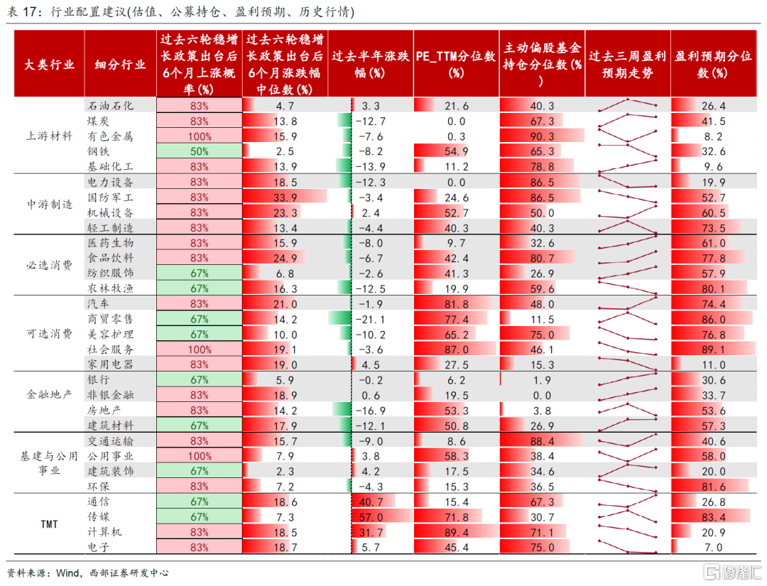 顺周期行业有望迎来底部反转888