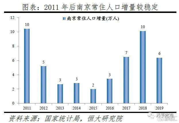 渝北区常住人口 2019_渝北区地图(3)