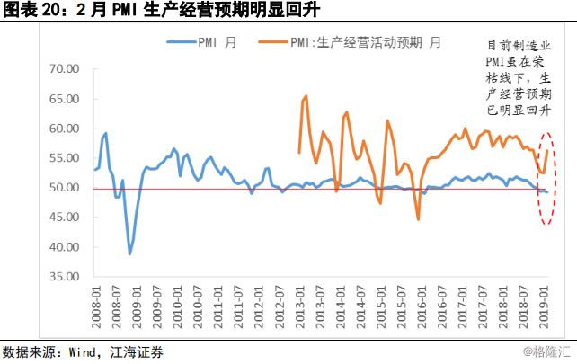 19年经济形势_图 2019 经济(3)