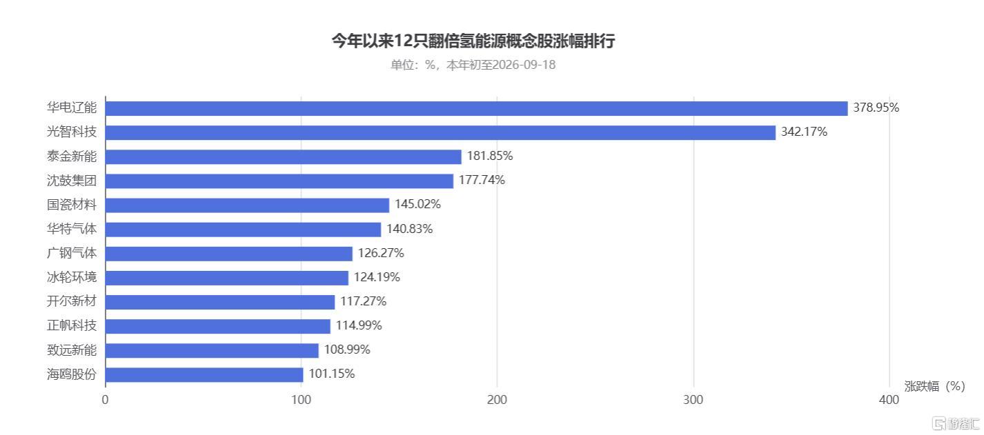 氢能试点落子五城群3.jpeg