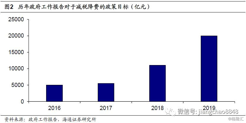 GDP靠股市