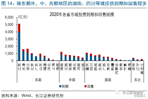 2020年宜昌gdp超过襄阳了吗_2020年宜昌建博会(3)
