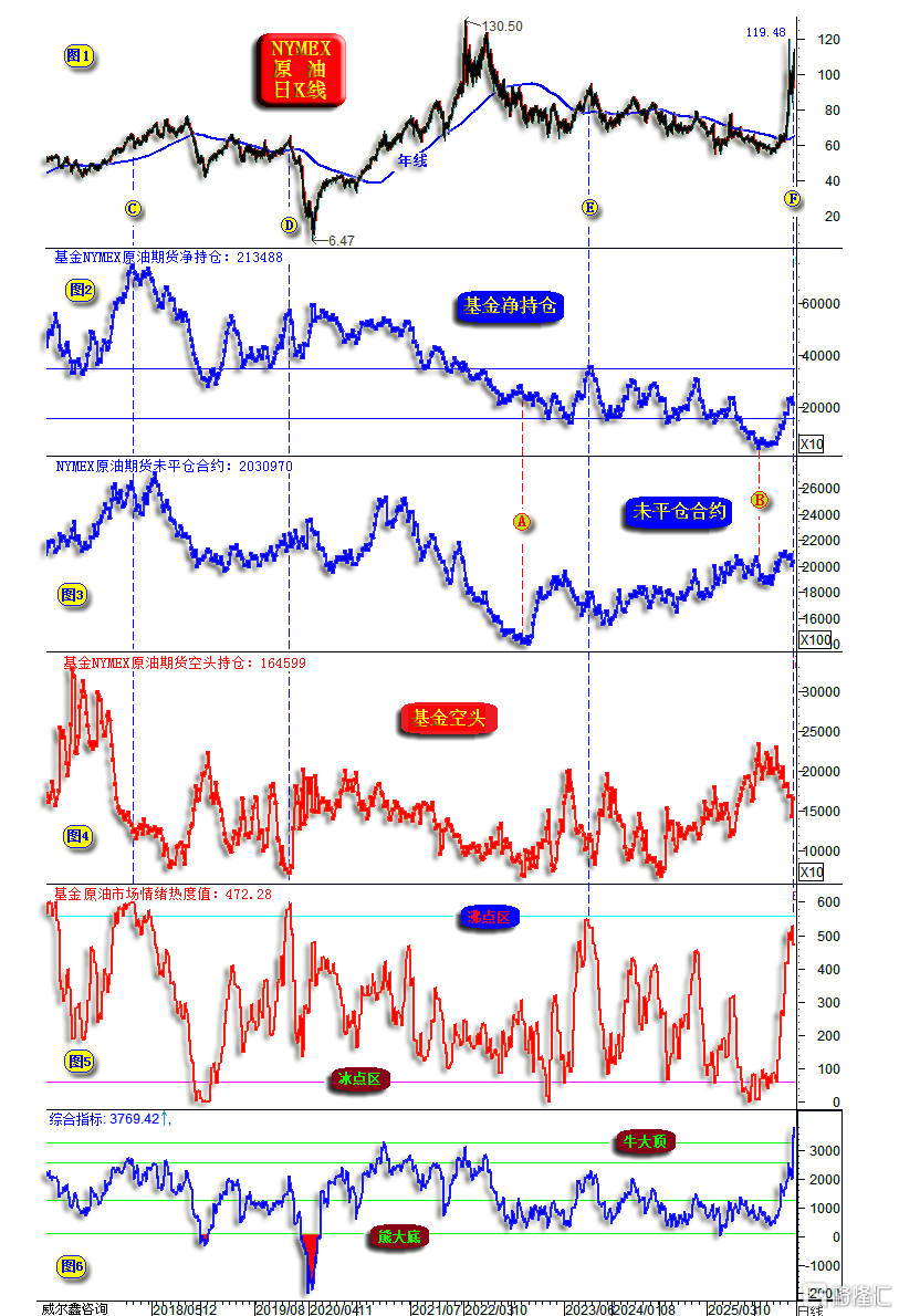 15原油基金与技术.png