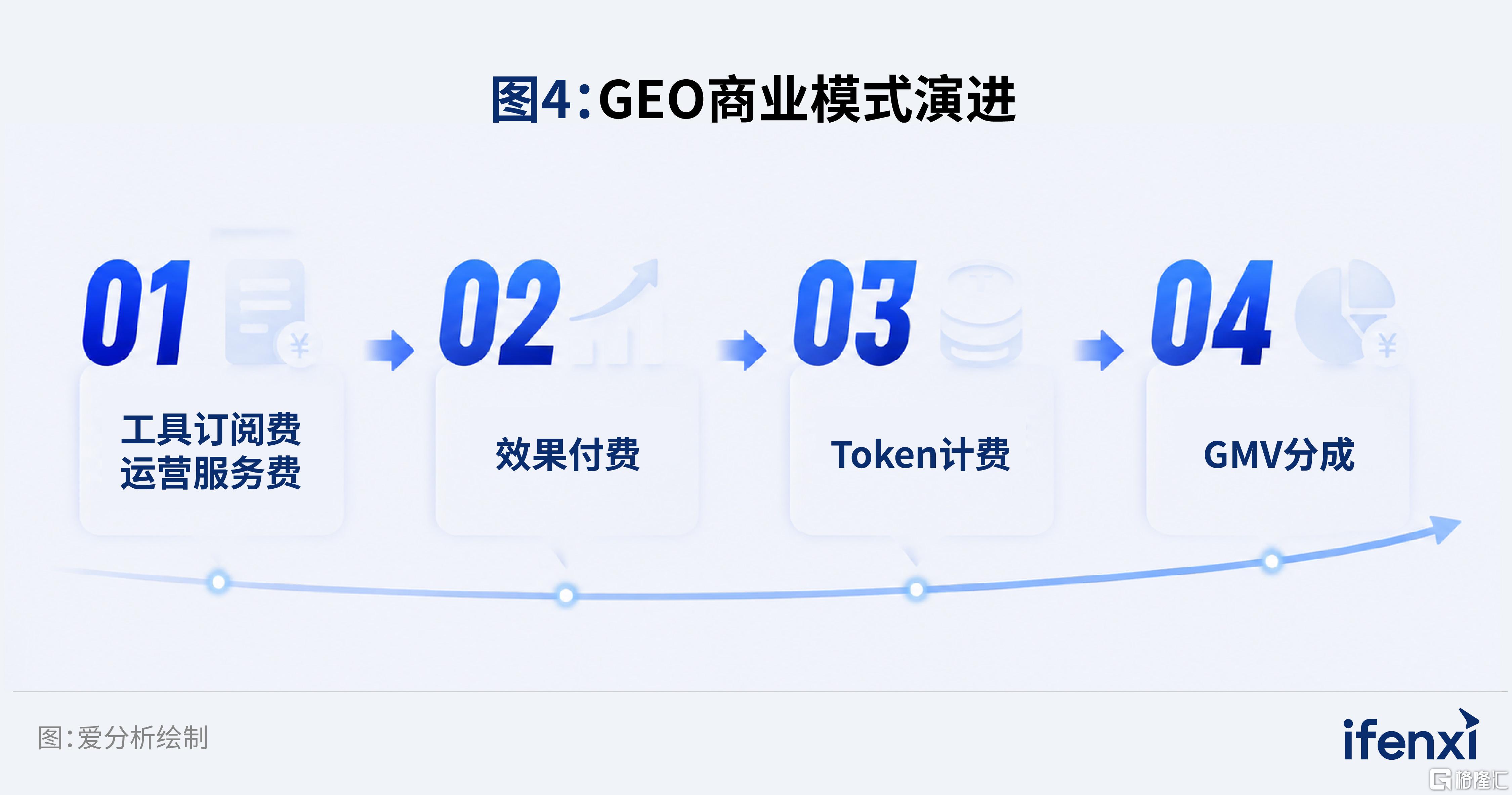 完整报告配图-2026爱分析·中国GEO市场研究报告_4-主报告.jpg