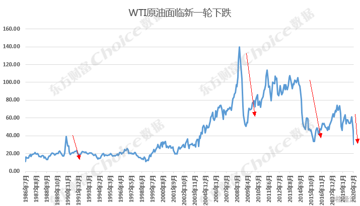 黑色星期一原油闪崩30中东股市熔断美股期货熔断恐慌指数创下新高全球