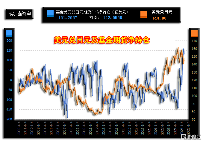 17基金日元期货净持仓.png