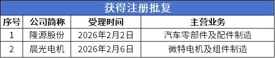 注册批复.png