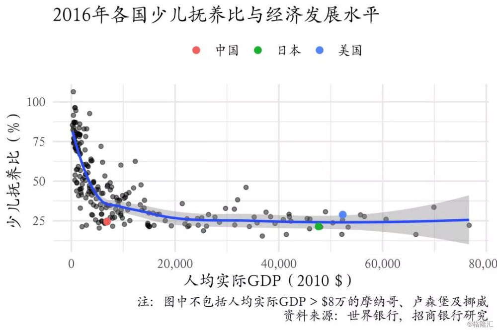 gdp与什么有关(2)