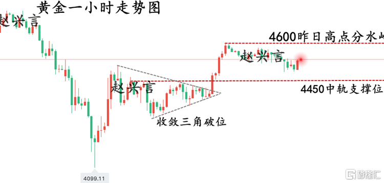 黄金走势图....png