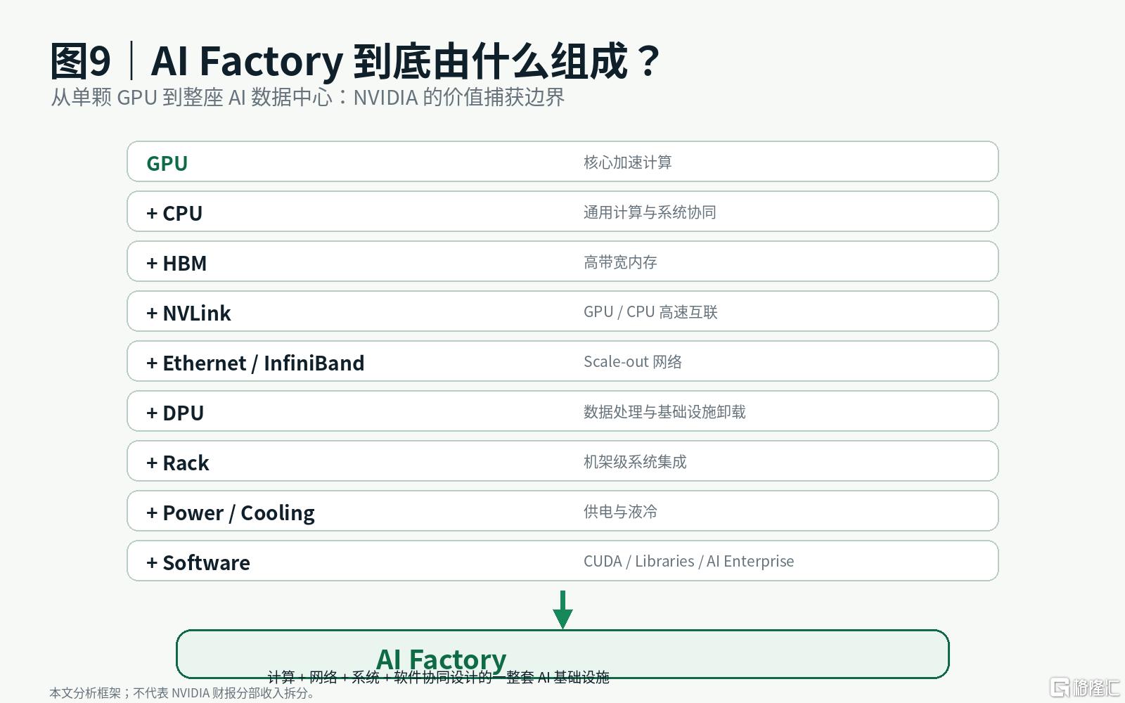 图9_AI_Factory架构堆栈.png