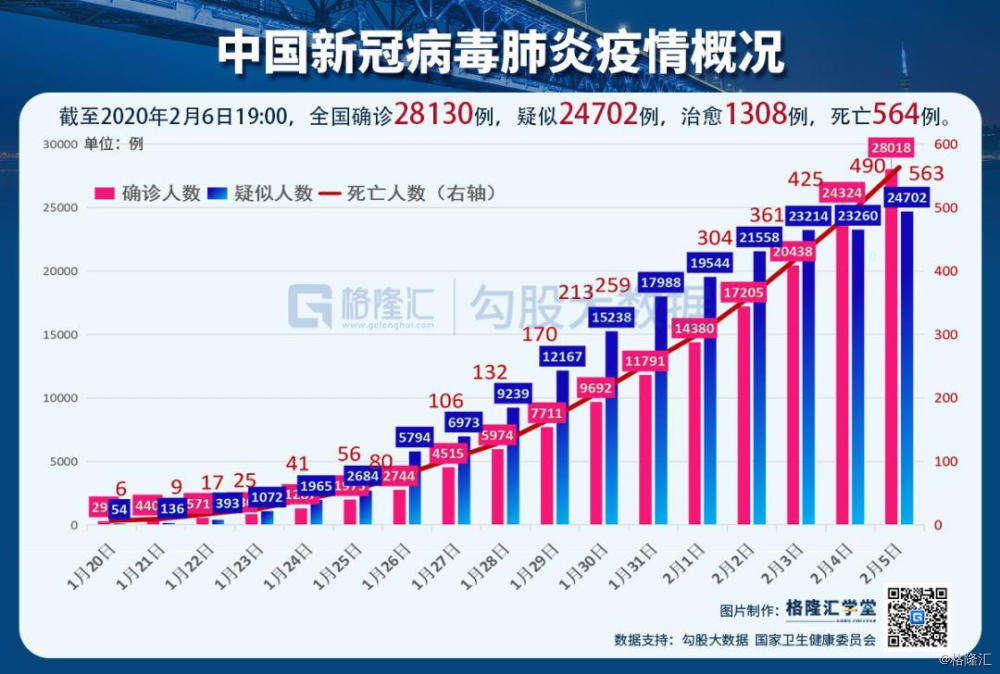 疫情实时人口_疫情防控手抄报