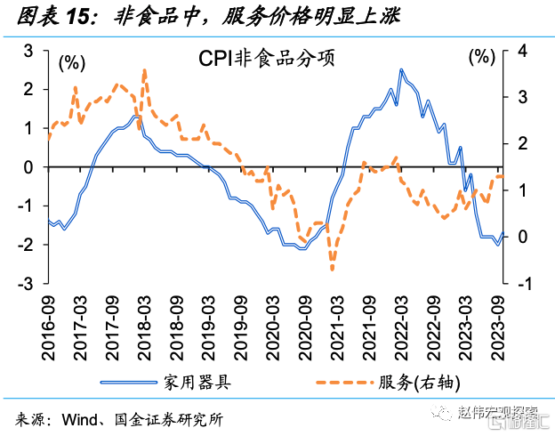 二问：当前物价特征与背后逻辑？8