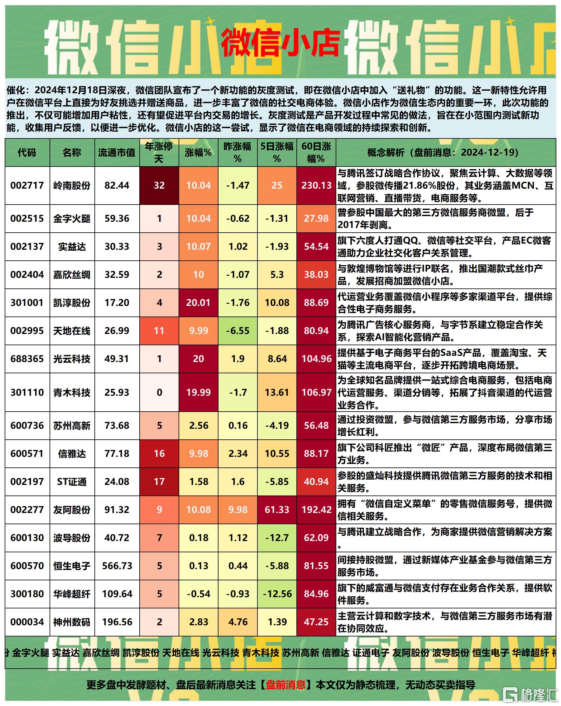 微信小店2024-12-19 15-59-47_Sheet2.png