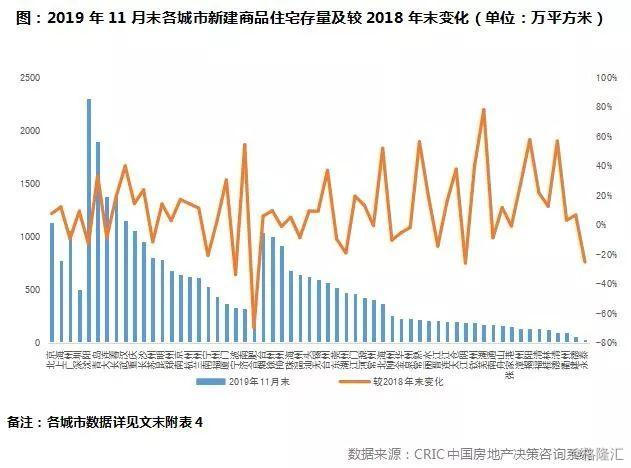 2020四线城市年gdp_长三角这几个三四线城市,房价不输新一线,亟待管控房价涨幅