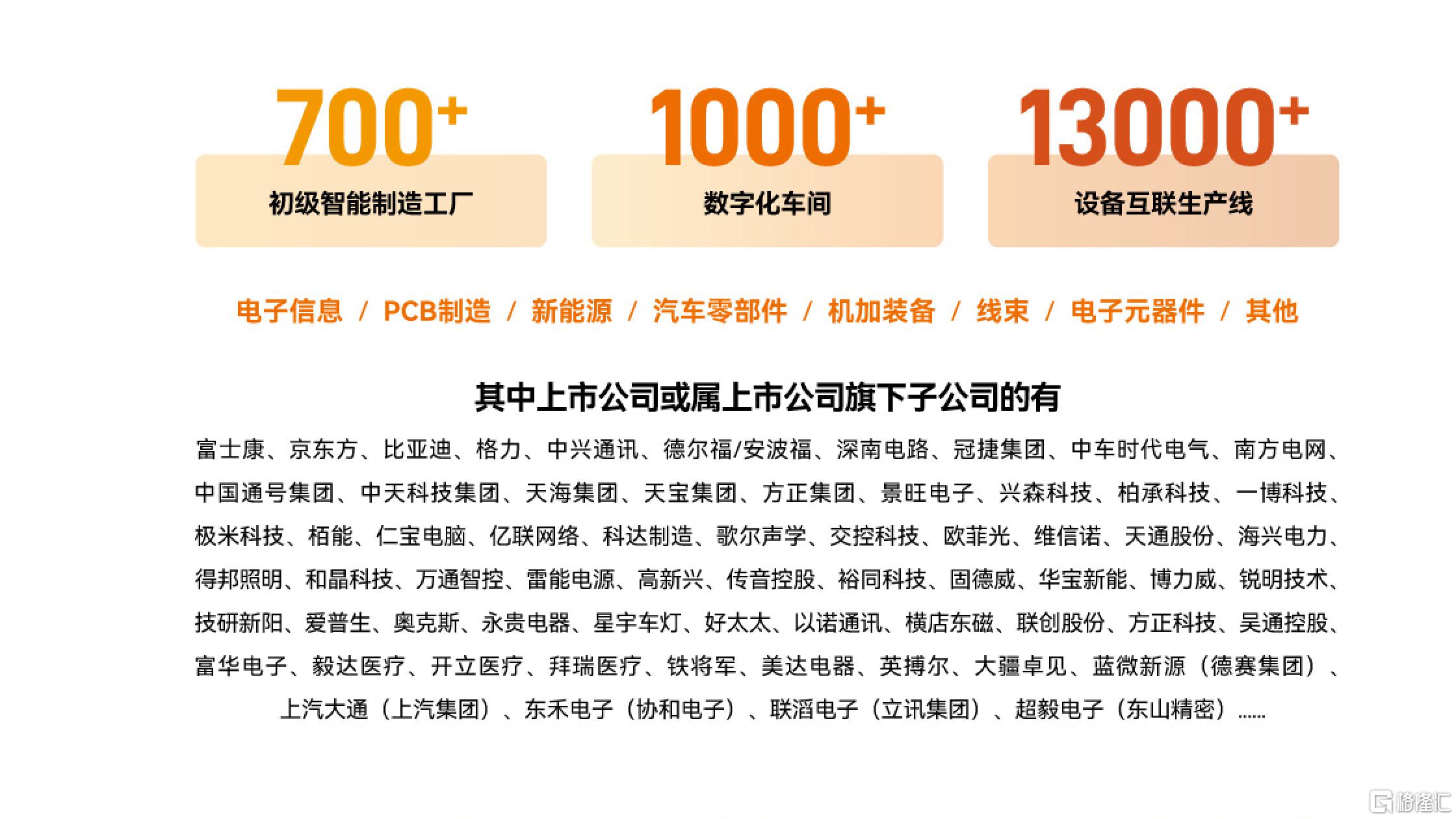 服务网络.jpg