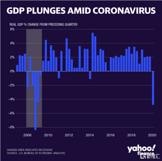 疫情gdp负增长(2)