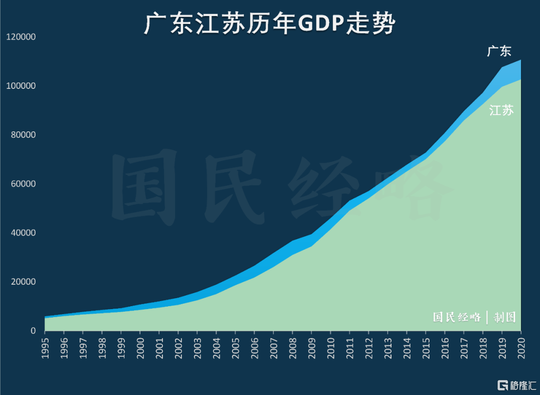 2020中国内地各省市gdp排行榜来了!谁在反超?