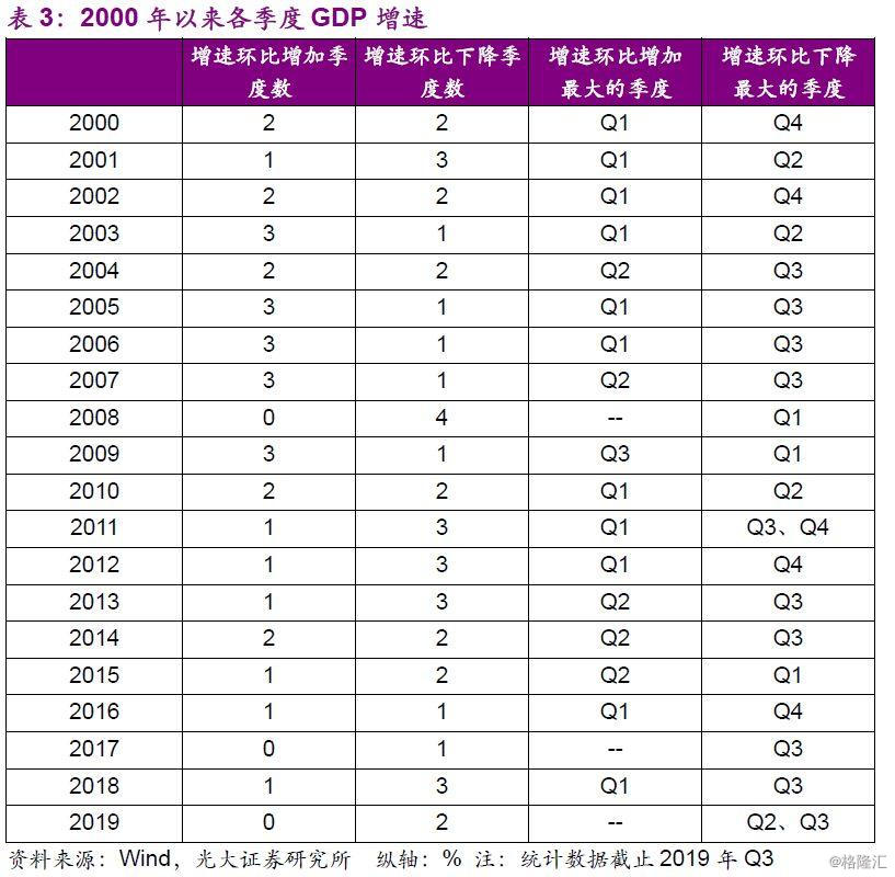 gdp下降时间表_2011(2)