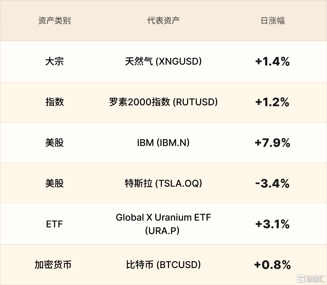 美股行情简报-CN-10.26.png