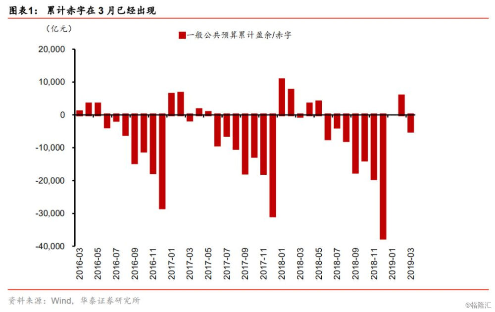2019 经济数据_柳州期盼已久的2019年一季度各项经济数据出炉(2)