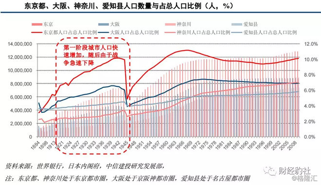 1973年中国gdp是多少_台湾和香港的 GDP 同比于大陆 GDP 的百分比最高是多少 分别是哪一年(3)