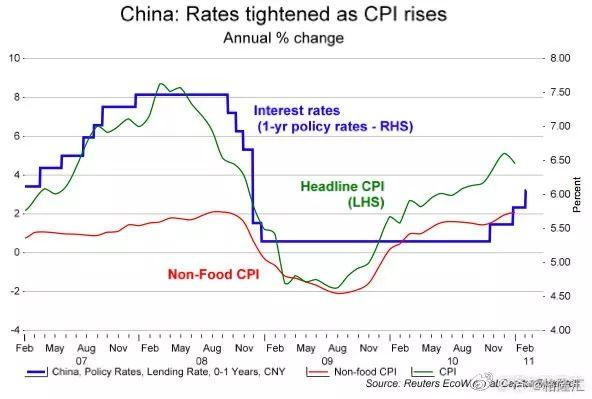 CPI通胀率大于GDP通胀率_选择大于努力图片