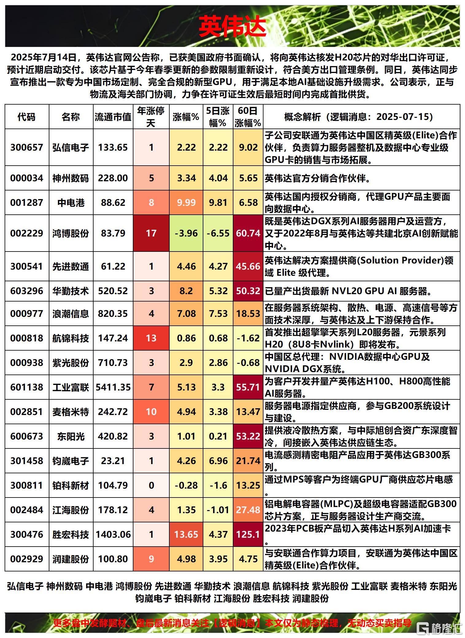 智能体英伟达2025-07-15 15-47-53_Sheet1.png