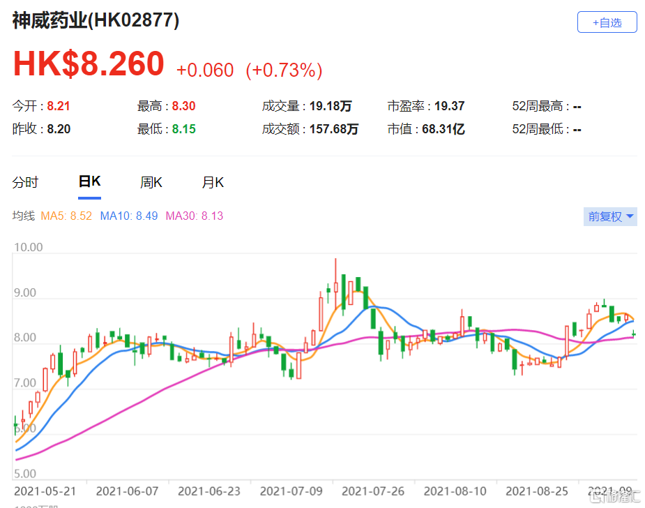 上调神威药业(2877.HK)股份目标价，并调升集团今年至2025年盈利预测6%至13%